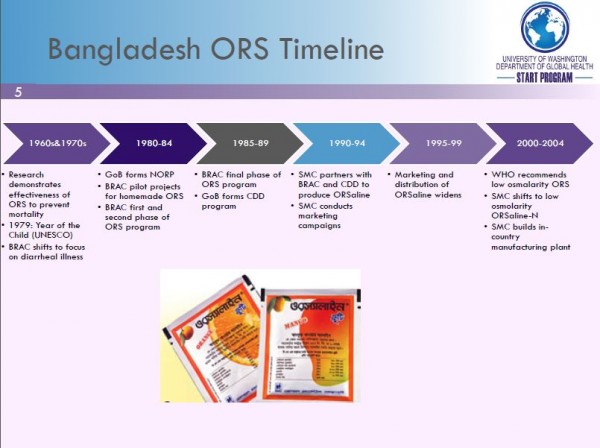 Scaling Zinc/ORS interventions: Evidence from 11 countries