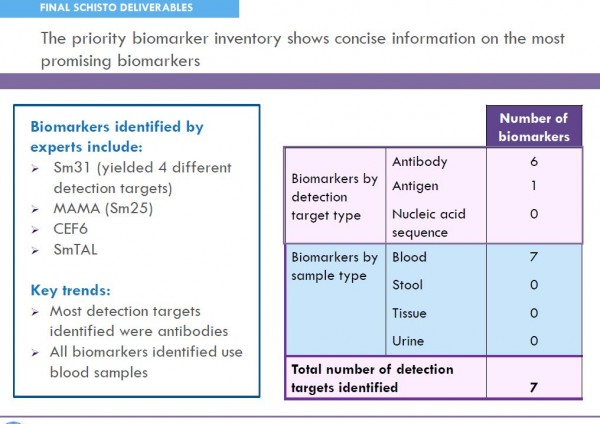 Neglected Infectious Disease Diagnostic Gap Analysis