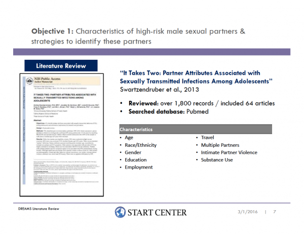DREAMS Literature Review: Strategies for HIV testing and linkage to services for young men