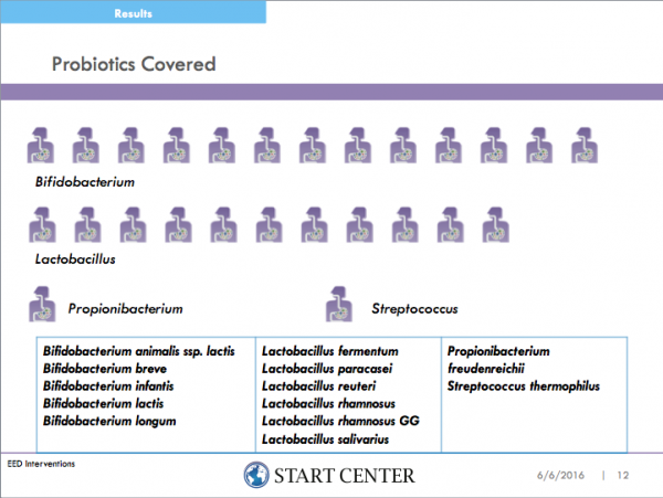 Environmental Enteric Disease Interventions 2.0